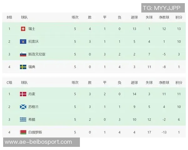 西班牙世预赛出场时间统计西蒙领先梅里诺紧随其后 西班牙世预赛出场时间统计西蒙领先梅里诺紧随其后