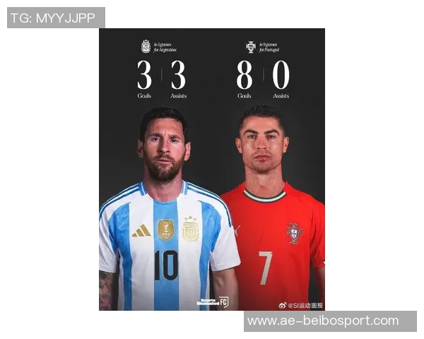 C罗梅西2025年进球对比梅西领先六球展现巅峰状态